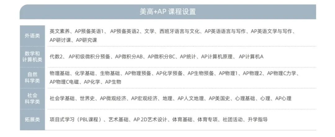 2026春招全面打响｜WLSA/领科/光剑/平和等40+上海国际高中考试时间大汇总！