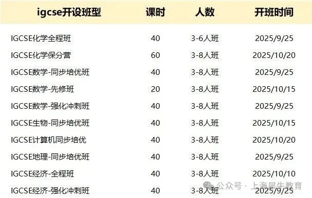 IGCSE课程到底有多重要？为什么被称为“万金油学科”衔接课程?
