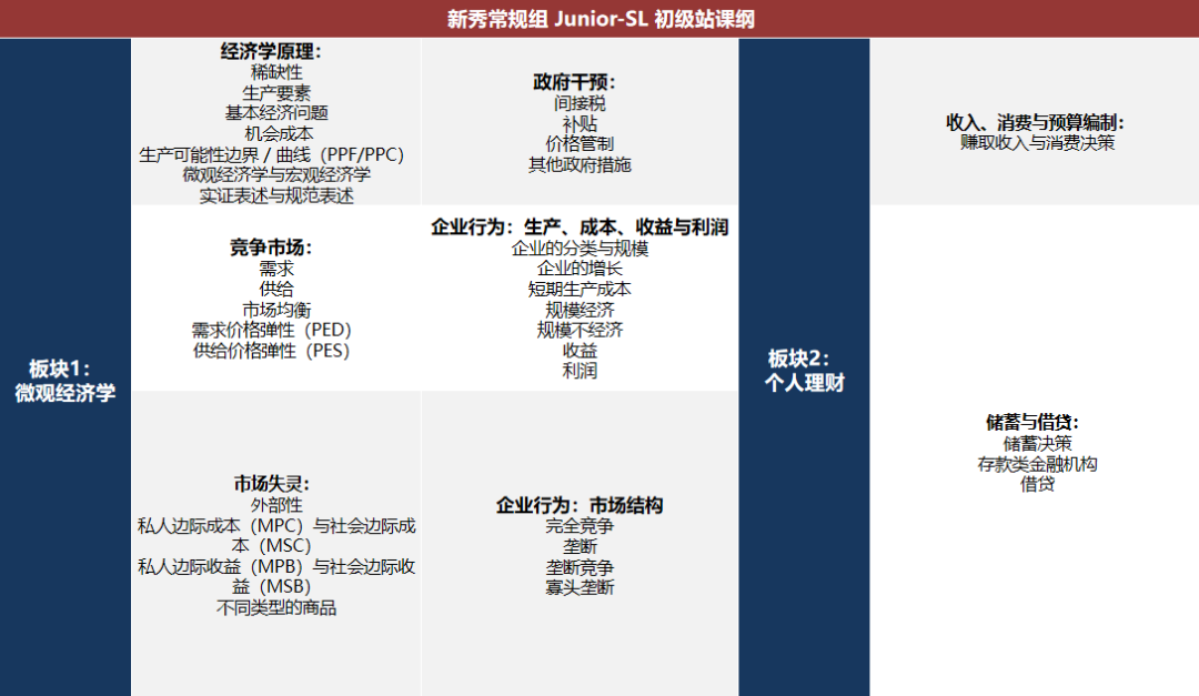IEO竞赛大变天！25~26年新增组别与考核环节，参赛时间轴全面调整！