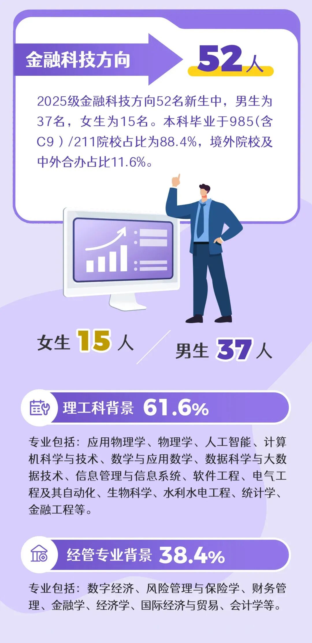 港中深金融学硕士喜欢招什么学生？双非有无机会？