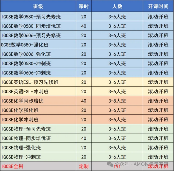 igcse满分喷雾！如何应对新学期IGCSE课程难关？IGCSE课程培训全科辅导上线啦！