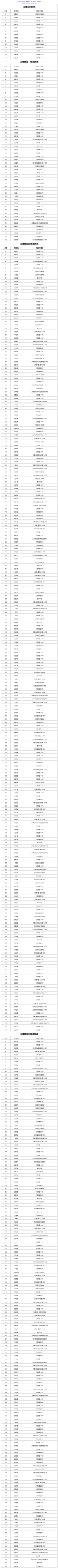 浙江、湖北、北京等省市公布2025年物理竞赛复赛获奖名单
