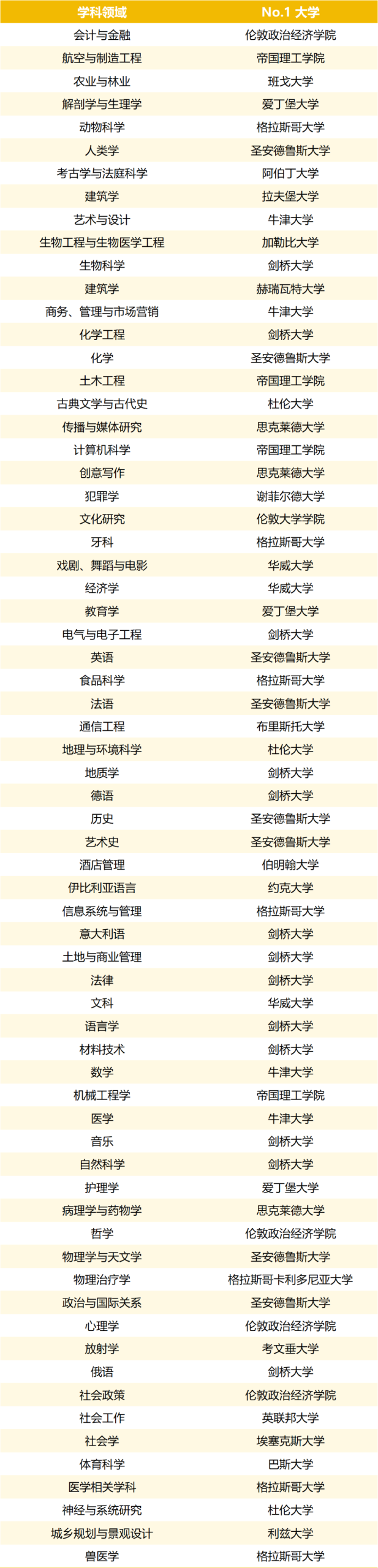2026年《TIMES 英国大学排名》正式发布！