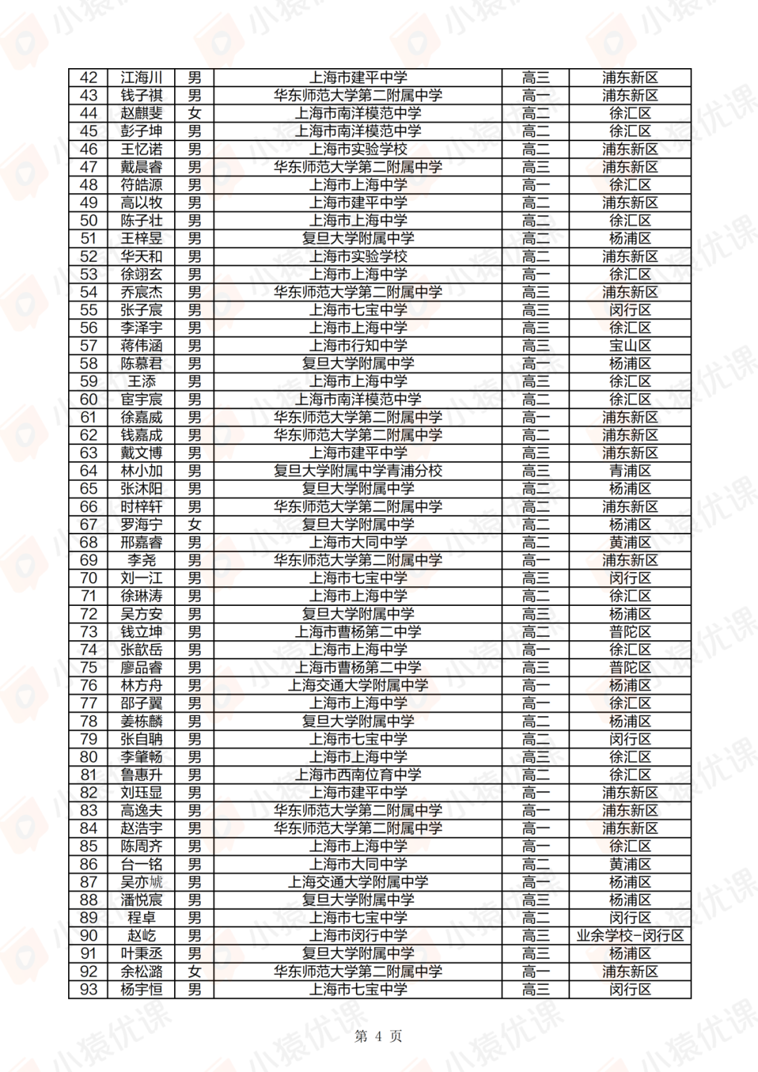 上海、福建、黑龙江等省市2025第42届物理竞赛复赛获奖名单及成绩发布！