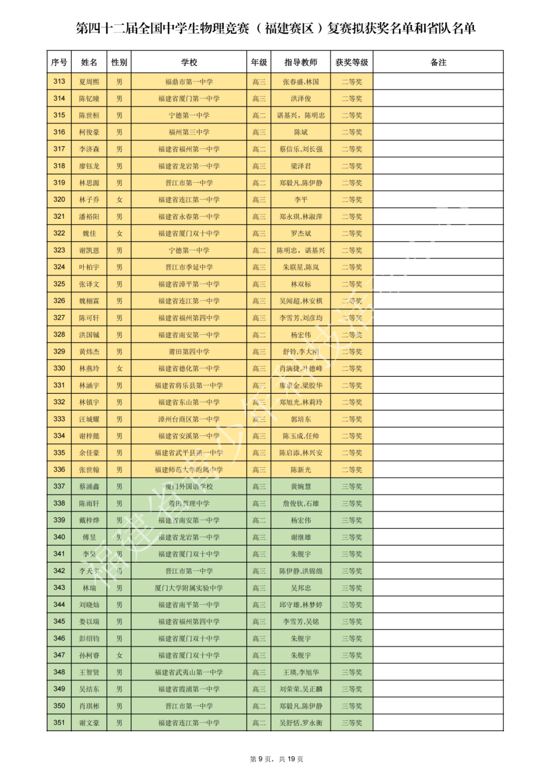 上海、福建、黑龙江等省市2025第42届物理竞赛复赛获奖名单及成绩发布！
