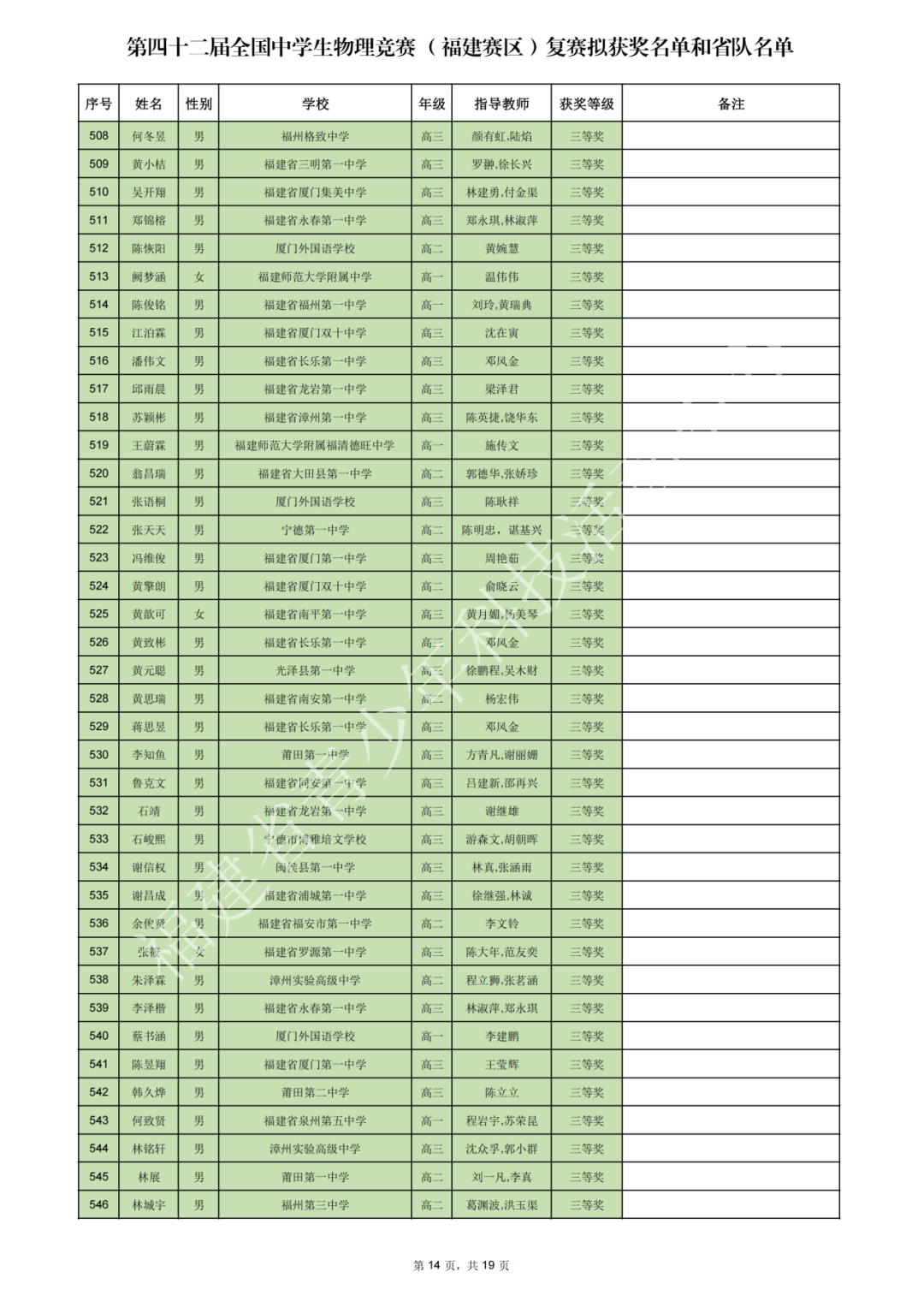 上海、福建、黑龙江等省市2025第42届物理竞赛复赛获奖名单及成绩发布！