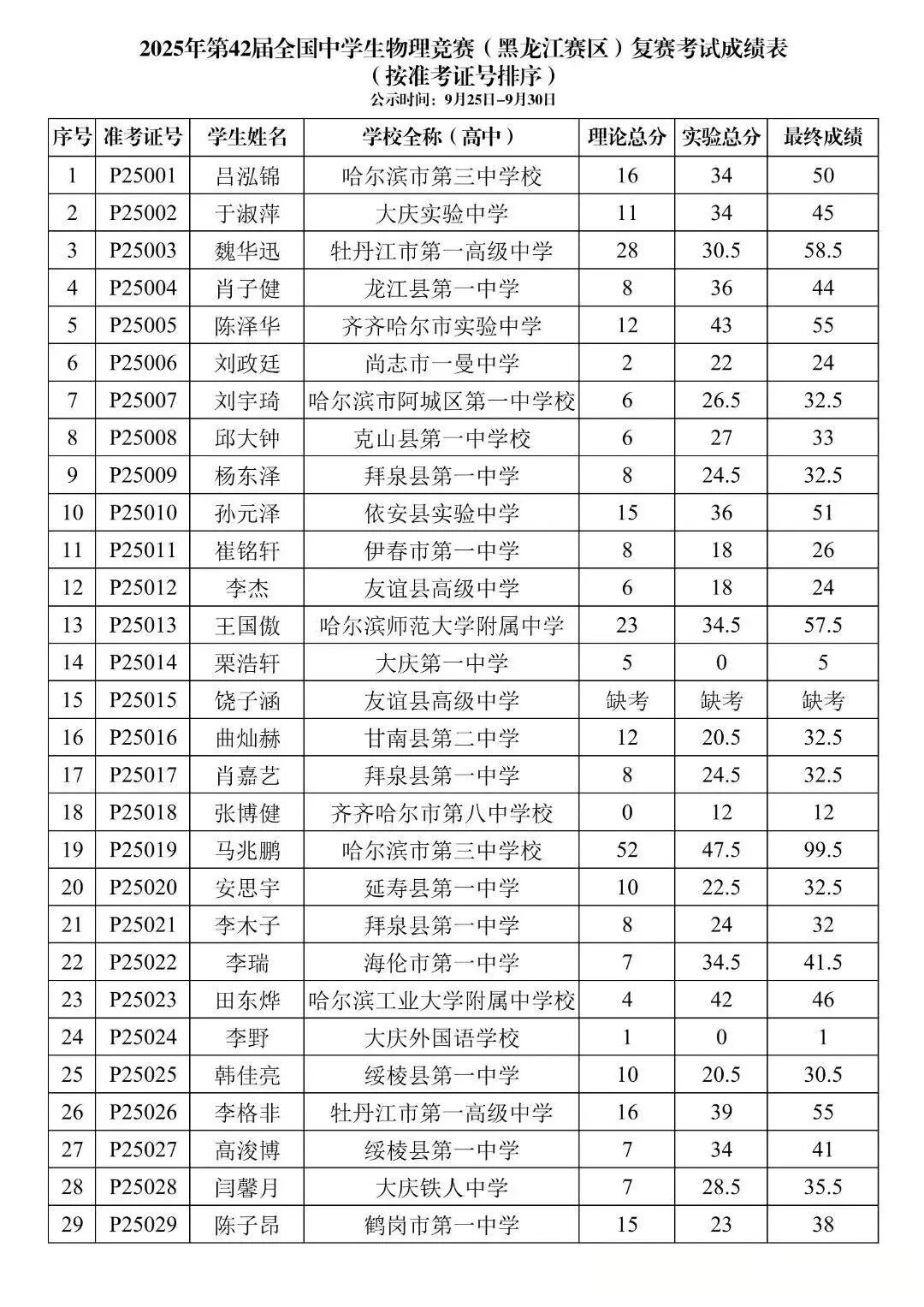 上海、福建、黑龙江等省市2025第42届物理竞赛复赛获奖名单及成绩发布！