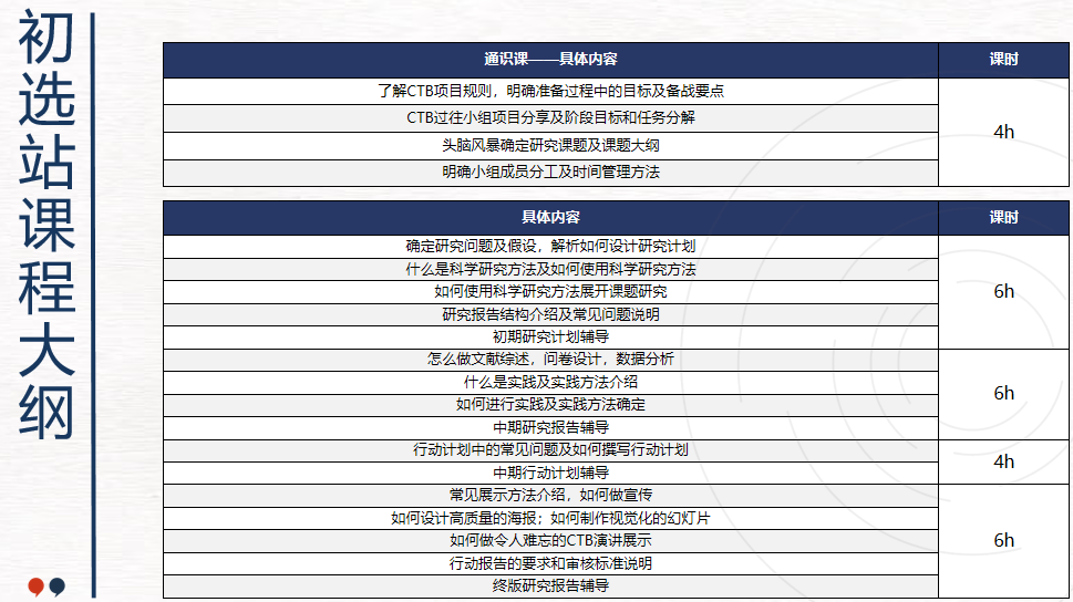 CTB在英/美本、港校申请中起关键作用？！附详细备赛攻略+培训