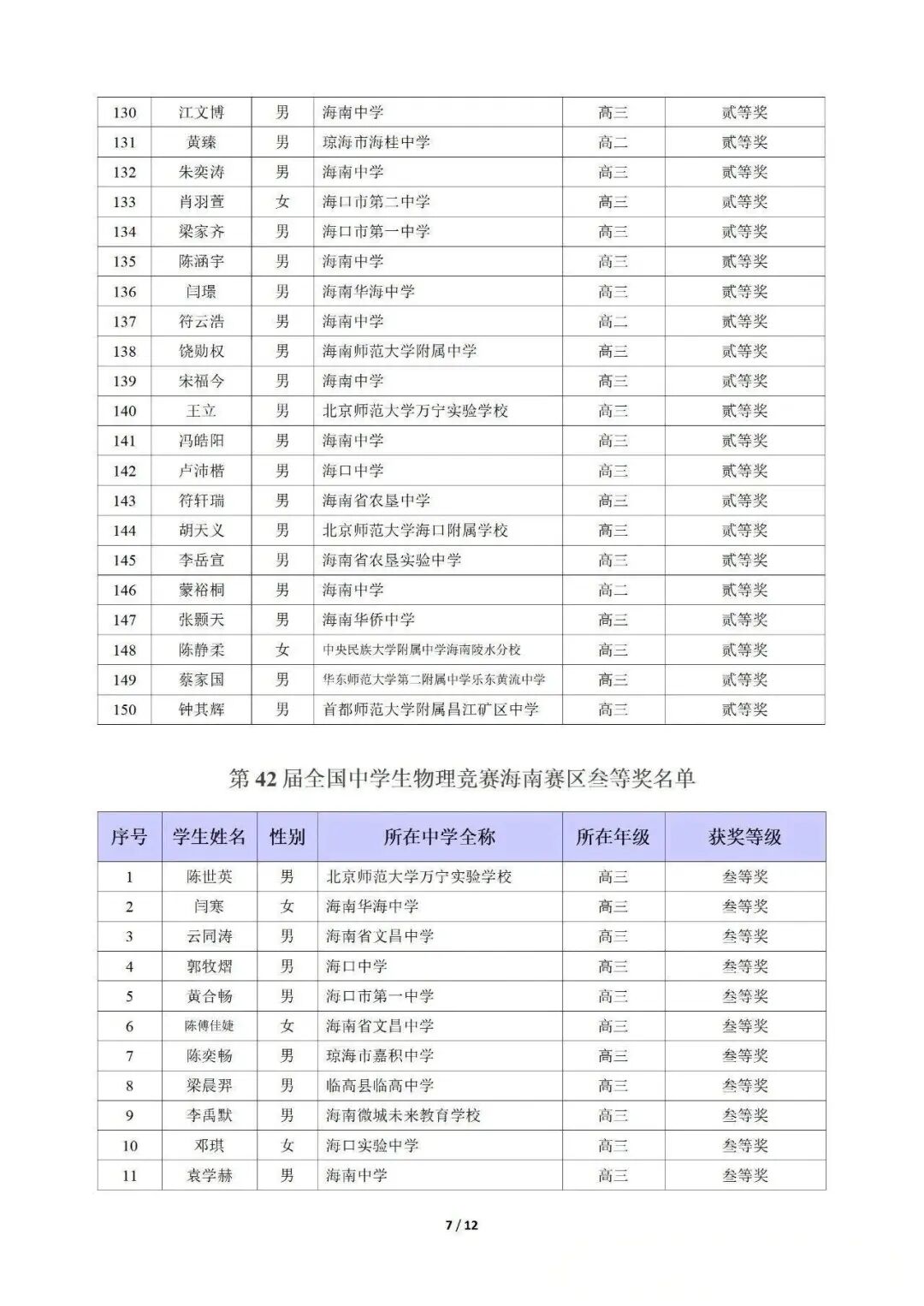 湖南、江西、海南等省市2025第42届物理竞赛复赛获奖名单发布！