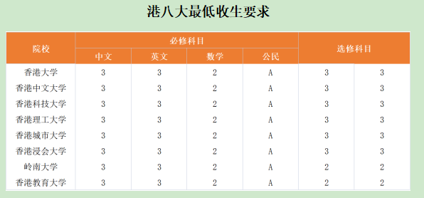 DSE2025年各科Cut-off 数据 | DSE评分机制是什么 | 港校与内地录取计分区别