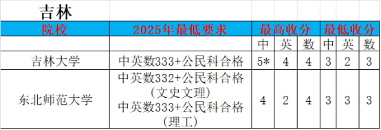 DSE2025年各科Cut-off 数据 | DSE评分机制是什么 | 港校与内地录取计分区别