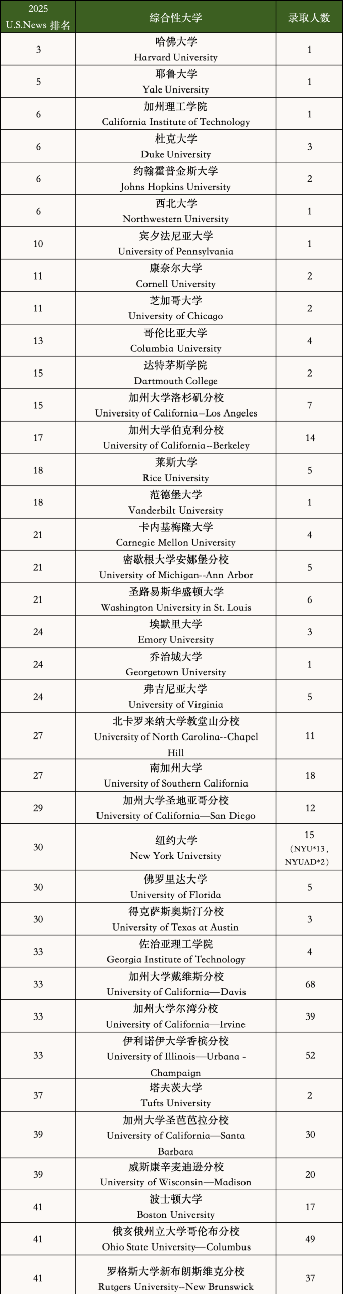 11.29开考！平和春招公布，沪上IB顶流校招生政策、考试难度、课程设置一网打尽！​
