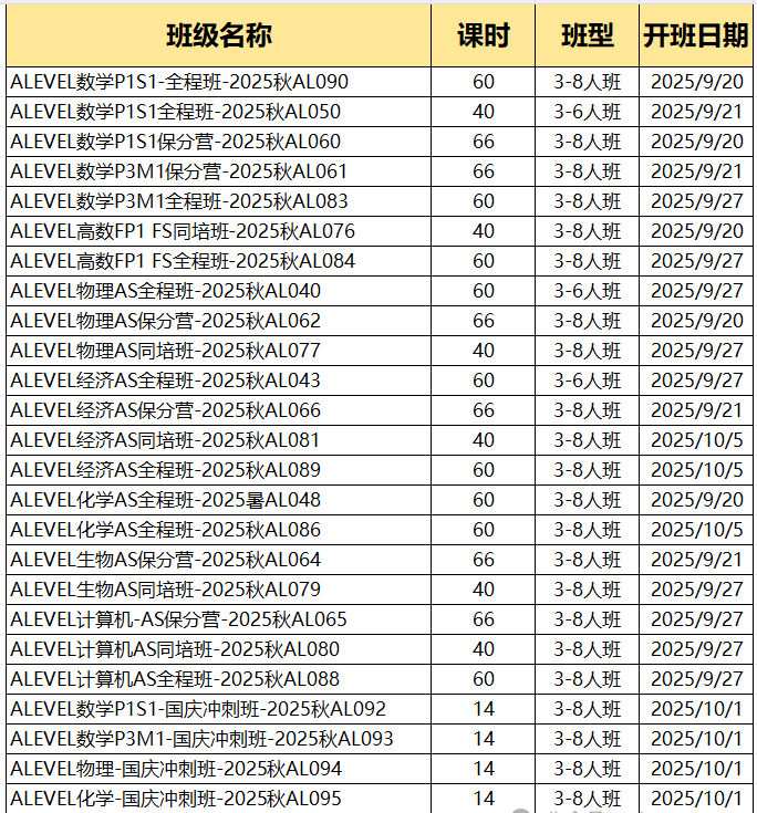合肥Alevel体系学校盘点 附Alevel课程备考难点及冲刺建议