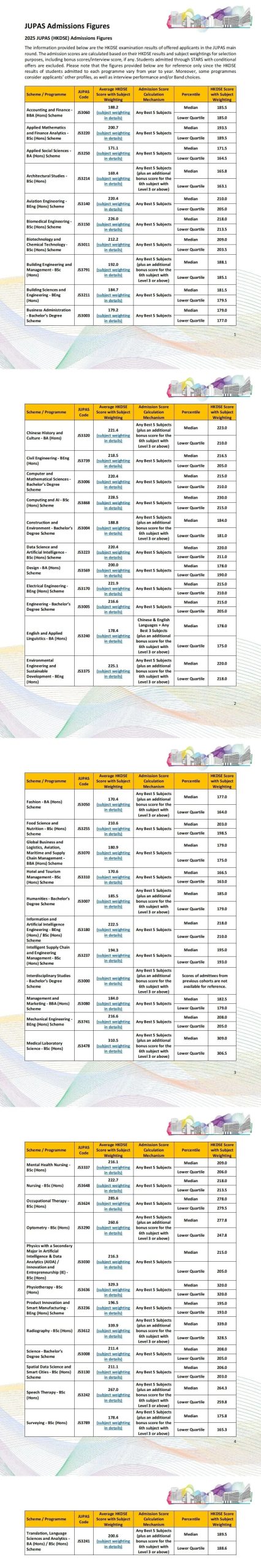 速看！2025港科大、港理工DSE录取分数线出炉！