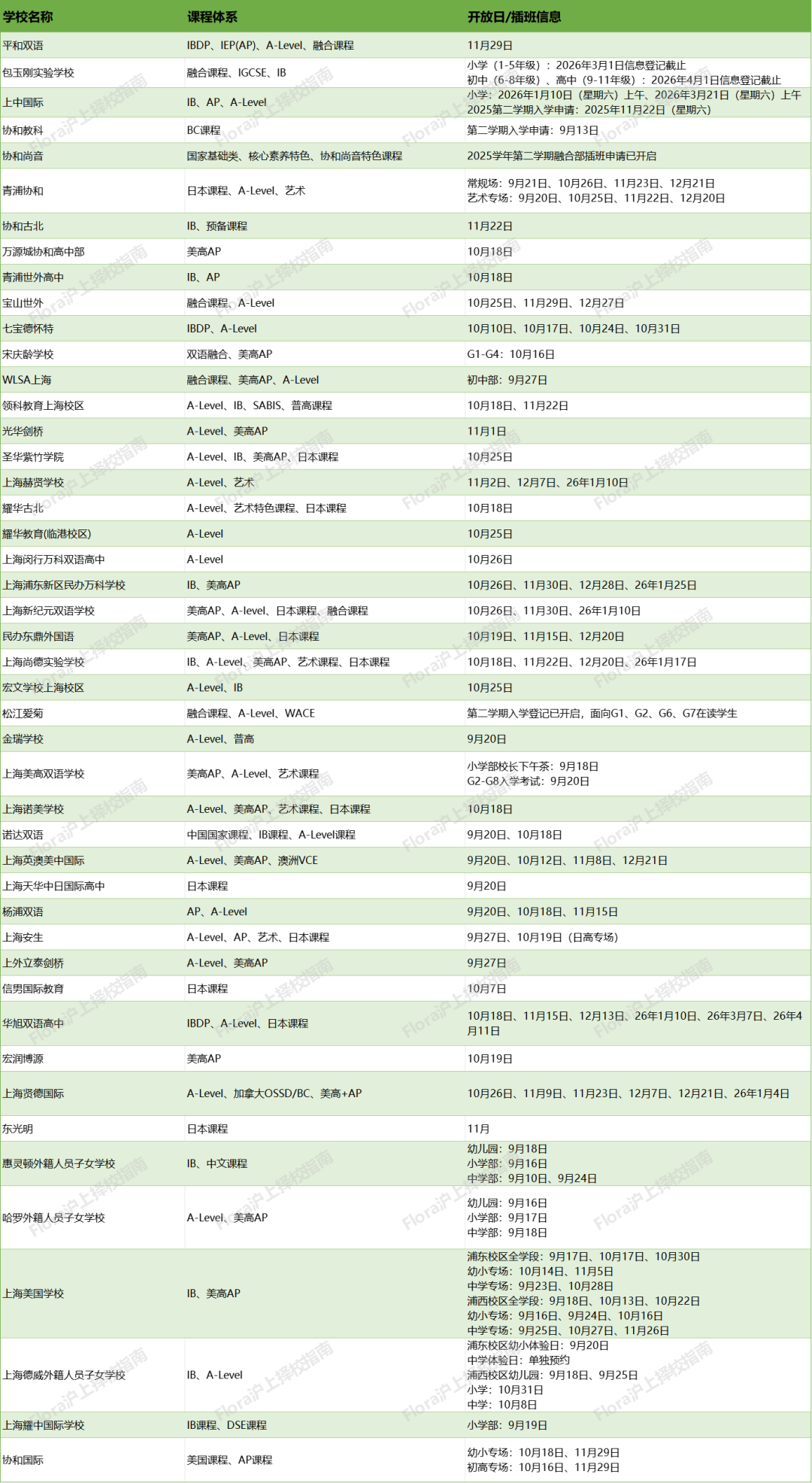 别再盲目刷题！平和/世外/领科/光剑春招考情全解析，抓住这些要点才能成功上岸！
