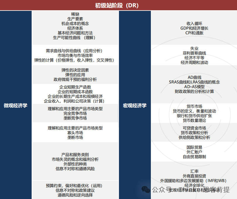 经济商赛 | NEC26赛季报名中！nec新规、时间线、DR&AS组队+课程说明~