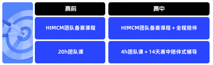 影响力最大的中学生数学活动——HiMCM高中生数学建模招生即将截止！