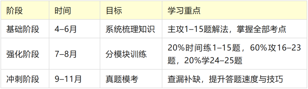 AMC10数学竞赛真题凭什么成为上海国际学校入学标准？其含金量如何？考试内容与备考攻略来袭~