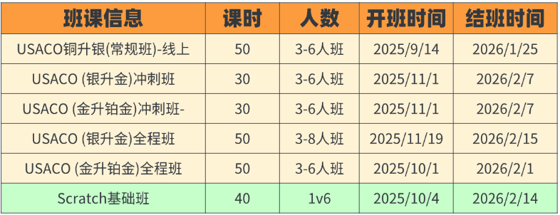 【6-12年级】USACO竞赛含金量有多高？全球最权威计算机竞赛别错过！附机构USACO竞赛培训课程