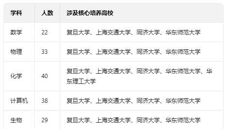 2026英才计划如何备考？这份备赛攻略请查收