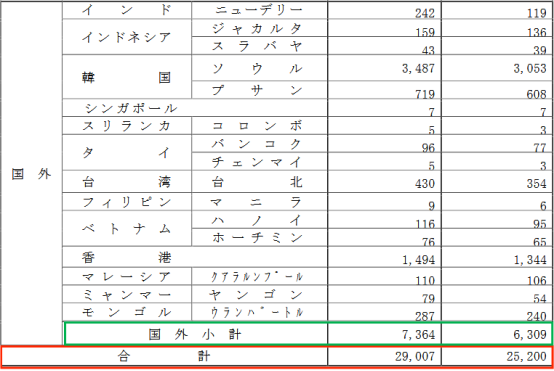 【干货分享】日本留学EJU考试 | 25年EJU报名考试时间 | 日本大学EJU分数是多少
