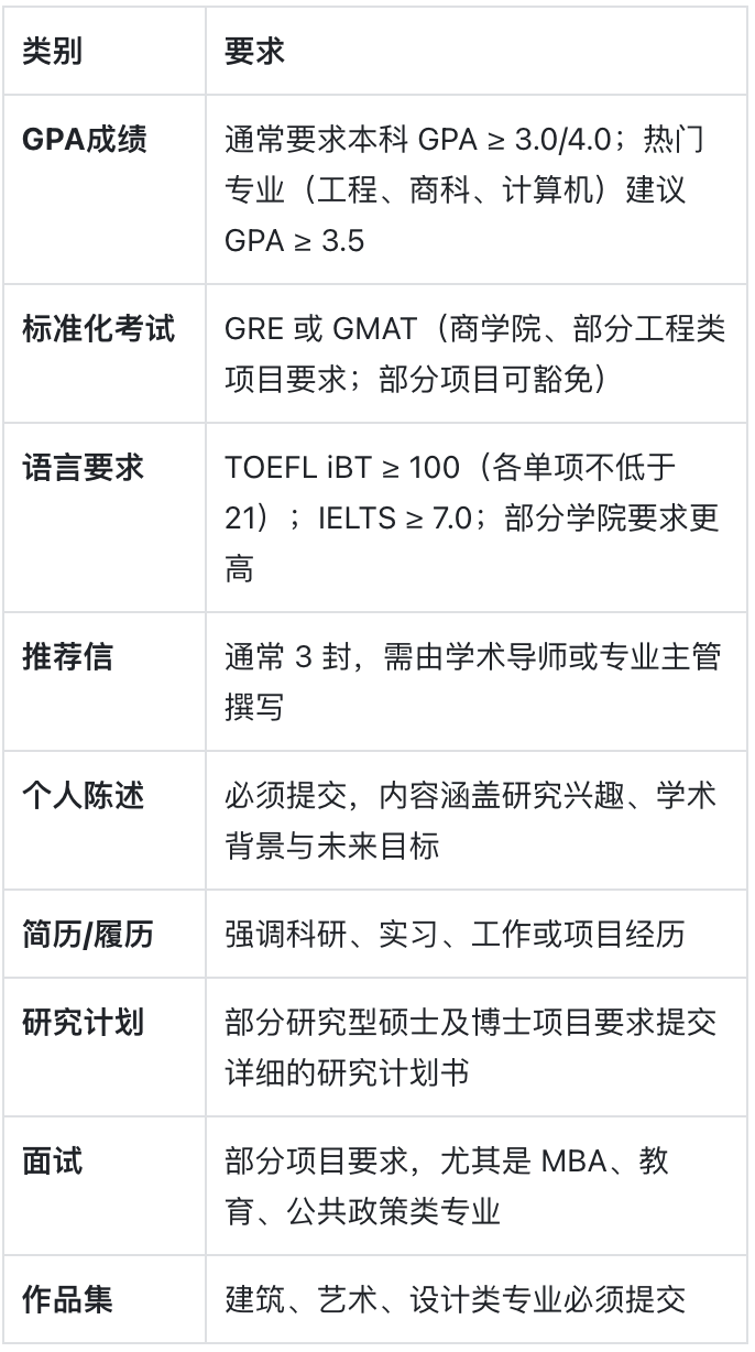 德克萨斯大学奥斯汀分校：德州规模最大的公立学校