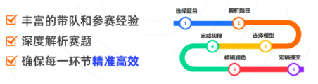 2025年HiMCM建模组队信息更新，美高/北上广深国际生速来参加！