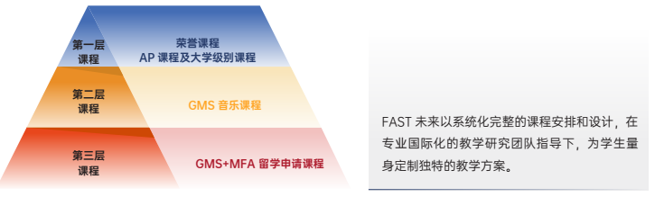 上海国际学校｜上海FAST未来学院，四大学院制，如何挖掘孩子的无限可能？
