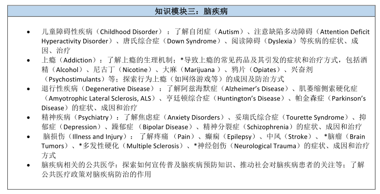 2026年BrainBee脑科学大赛报名考试时间线公布，附BrainBee考前精选模拟题~