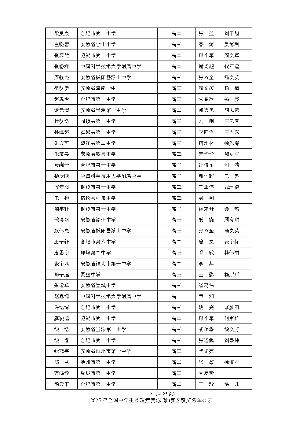 安徽、重庆公布2025物理竞赛复赛获奖名单