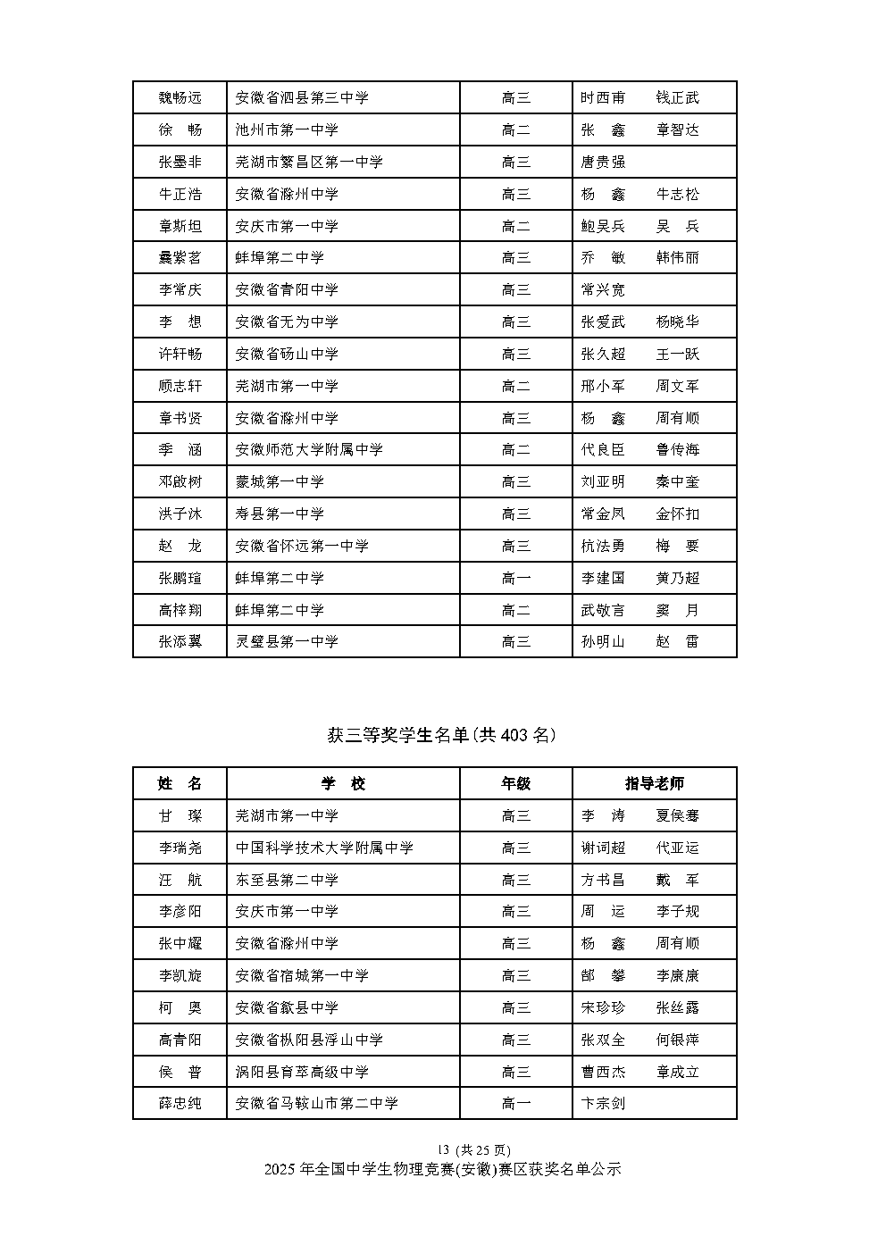 安徽、重庆公布2025物理竞赛复赛获奖名单