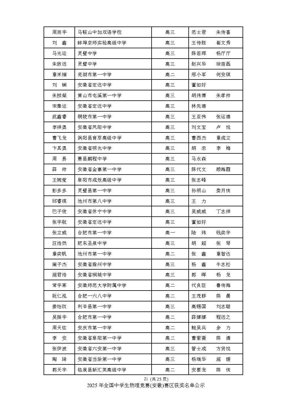 安徽、重庆公布2025物理竞赛复赛获奖名单