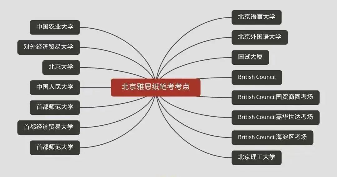 雅思考点压分实锤?不同考点的考试成绩居然相差1分! 雅思考点压分实锤?不同考点的考试成绩居然相差1分!