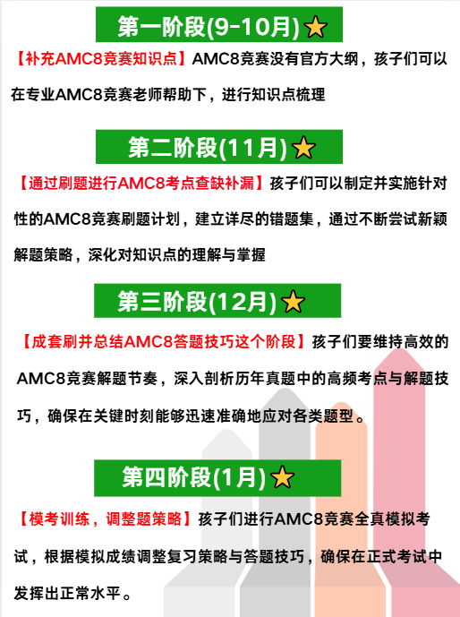 【内附AMC8秋季班】AMC8数学竞赛和奥数有什么区别？哪个更适合普娃参加呢？