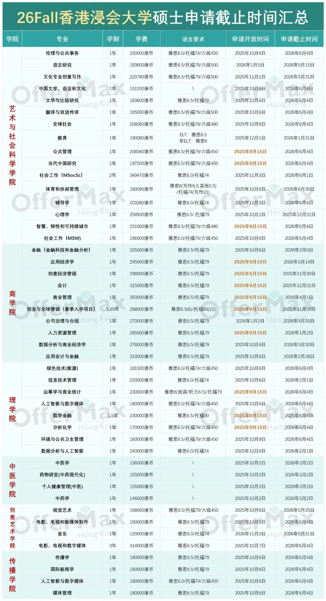 9月起，香港八大硕士已陆续开放26Fall申请，附：专业最新申请时间！