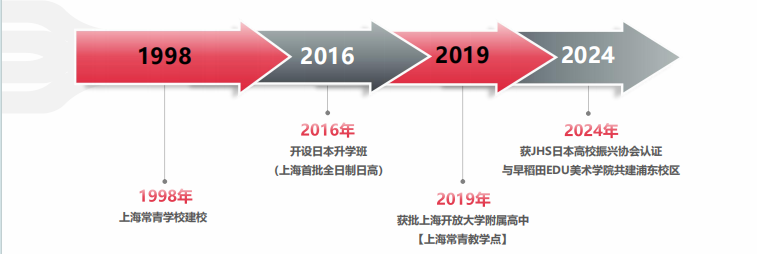 上海日本高中丨JHS上海常青学校日本留学-美术&音乐