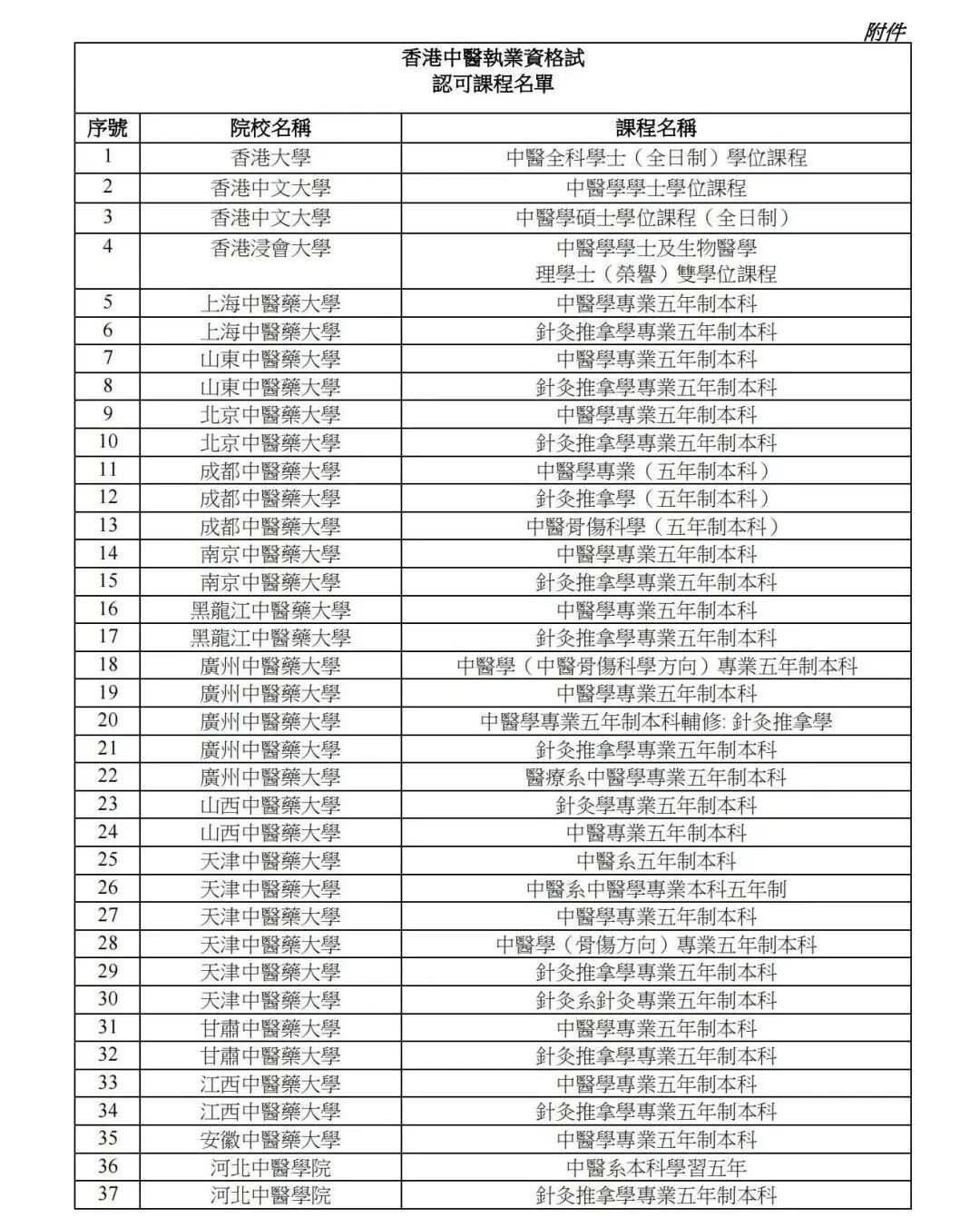 申请26Fall港校中医硕士?看这篇就够了! 申请26Fall港校中医硕士?看这篇就够了!