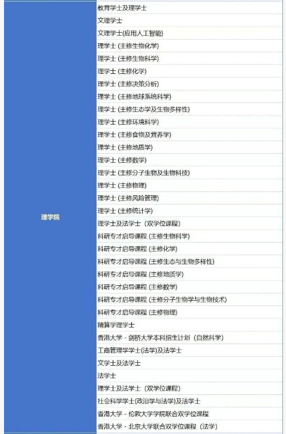 DSE方向港八大香港大学 | 港大申请季本科通道 | 香港大学2025年招生简章