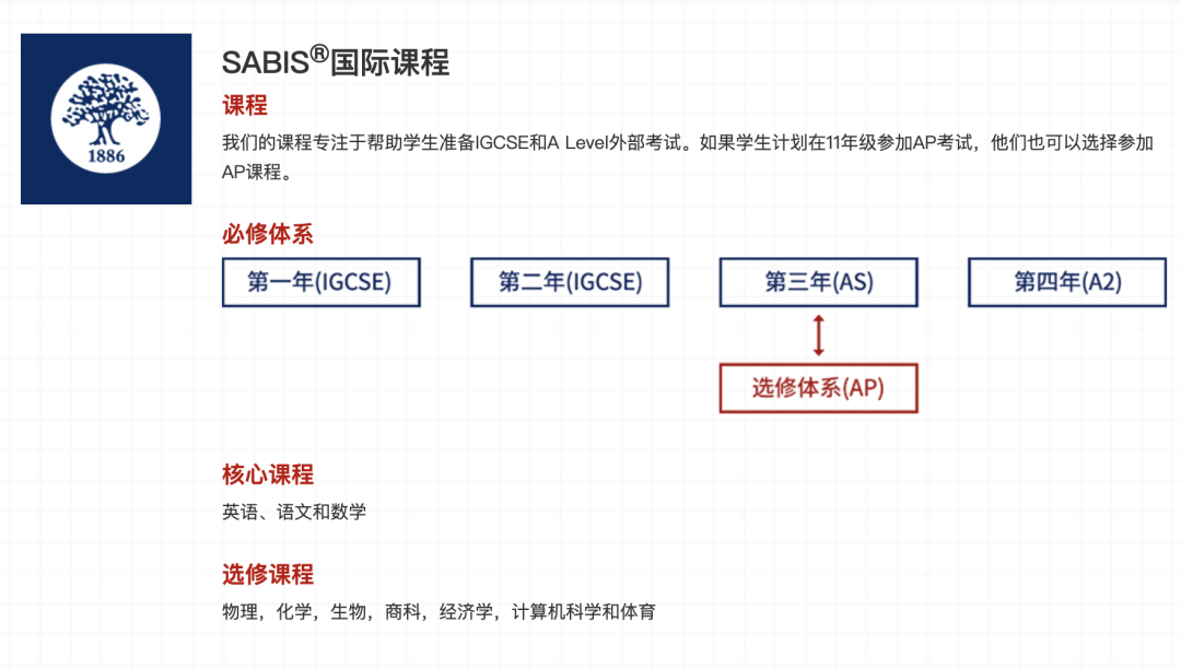 上海领科课程设置