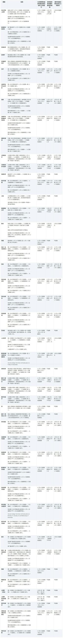 牛津2025年面试安排来了！最新学费标准出炉，多个专业一年高达62万！