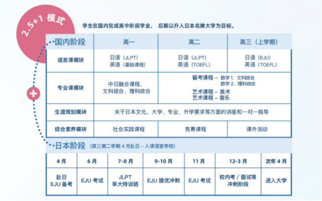 上海择校|上海青浦协和双语学校·龙樱书院