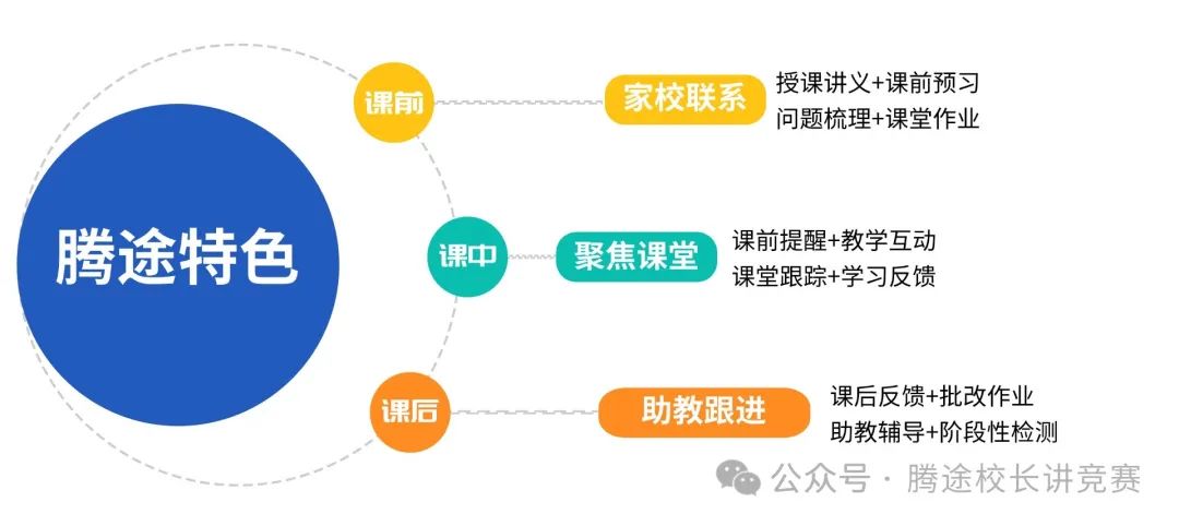 2026上海小升初时间轴：SMK、三公、摇号重要节点汇总
