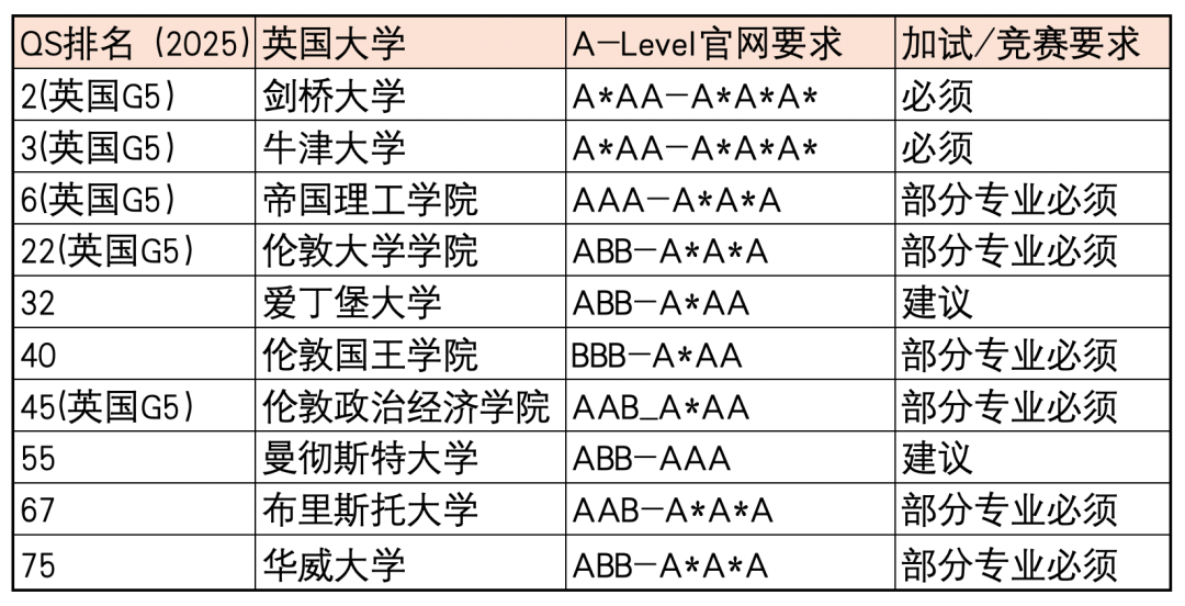 赵梓杉：谈A-Level首次独立命题出分解析与新高一学习指南