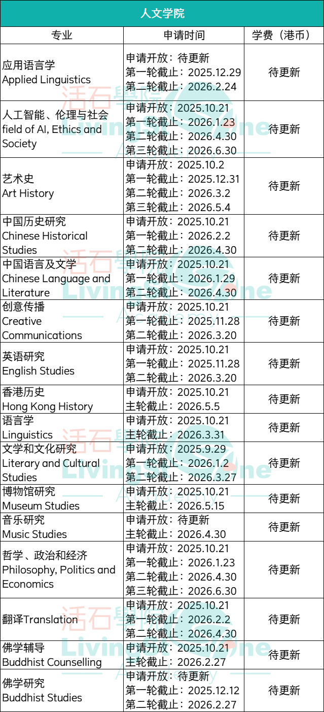 26fall港大硕士申请正式开放！多专业公布申请时间