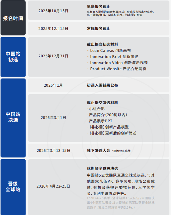 22025-2026 康莱德创新挑战全解析：赛事规则、热门课题与备考指南~