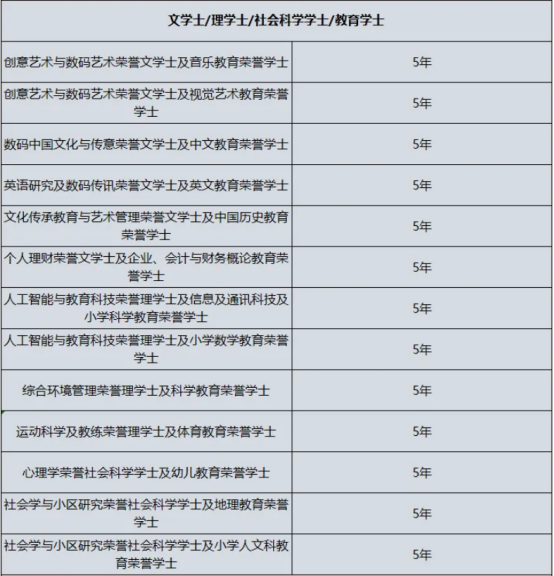 香港教育大学本科招生指南 | 香港教育大学qs排名 | 港八大香港教育大学