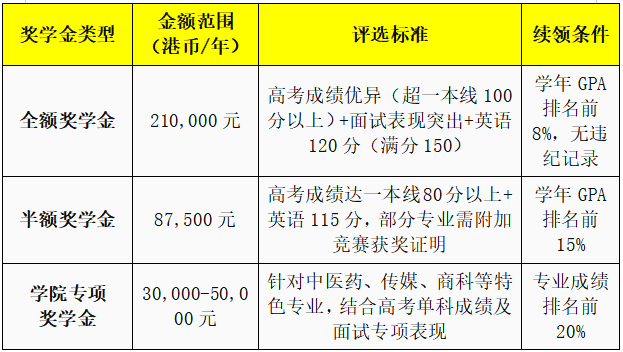 香港浸会大学2025本科申请攻略|DSE方向港八大香港浸会大学|港津大优势专业