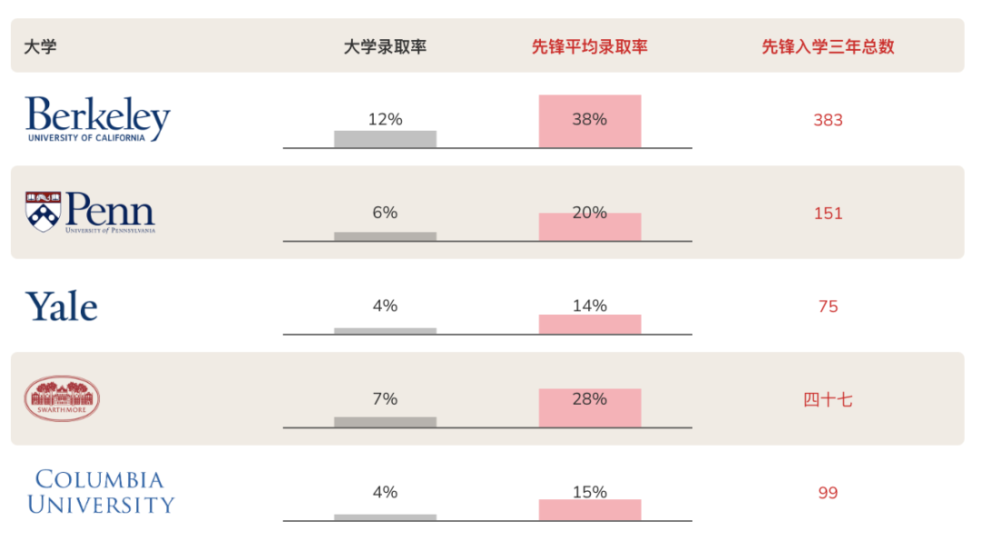 夏校丨2026年顶尖科研夏校来袭！Pioneer助力冲刺世界名校