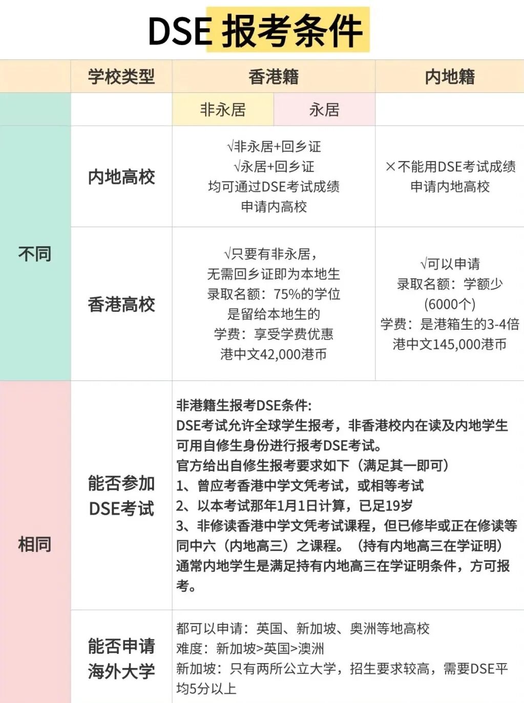 香港DSE考试全解析：报考条件、科目设置与最新变化