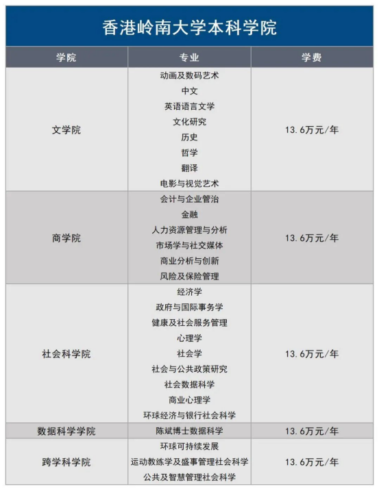 2026年香港本科申请条件 | 香港岭南大学升学攻略 | 港八大岭南大学QS排名